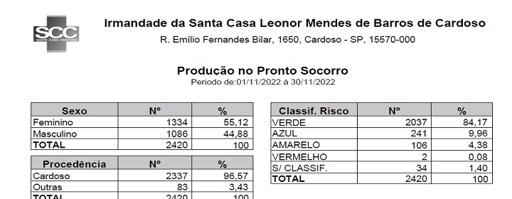 Download do arquivo